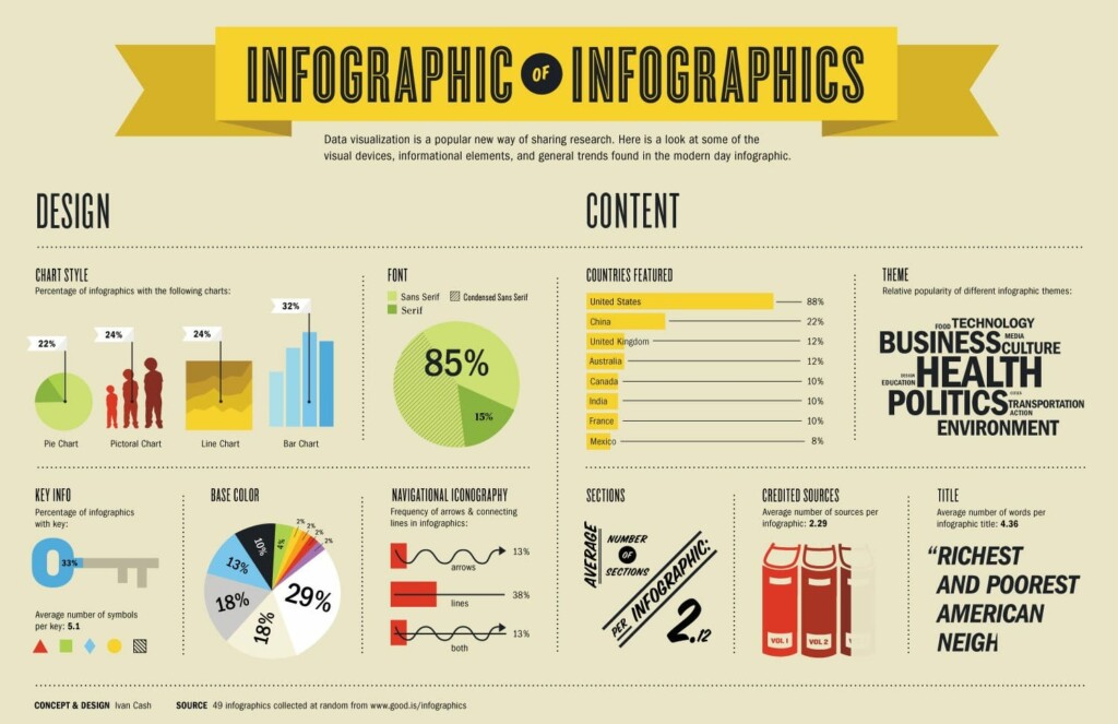 Example of an infographic that has more information than an Alt tag can describe