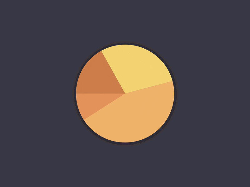 Animated Circle Graph example