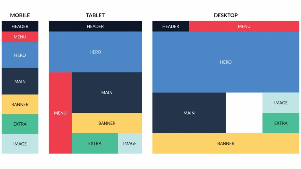 CSS Grid Infographic