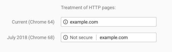 Screen Capture: Treatment of HTTP Pages in Chrome 64 vs July 2018 Chrome 68 showing "not Secure" in the address bar.