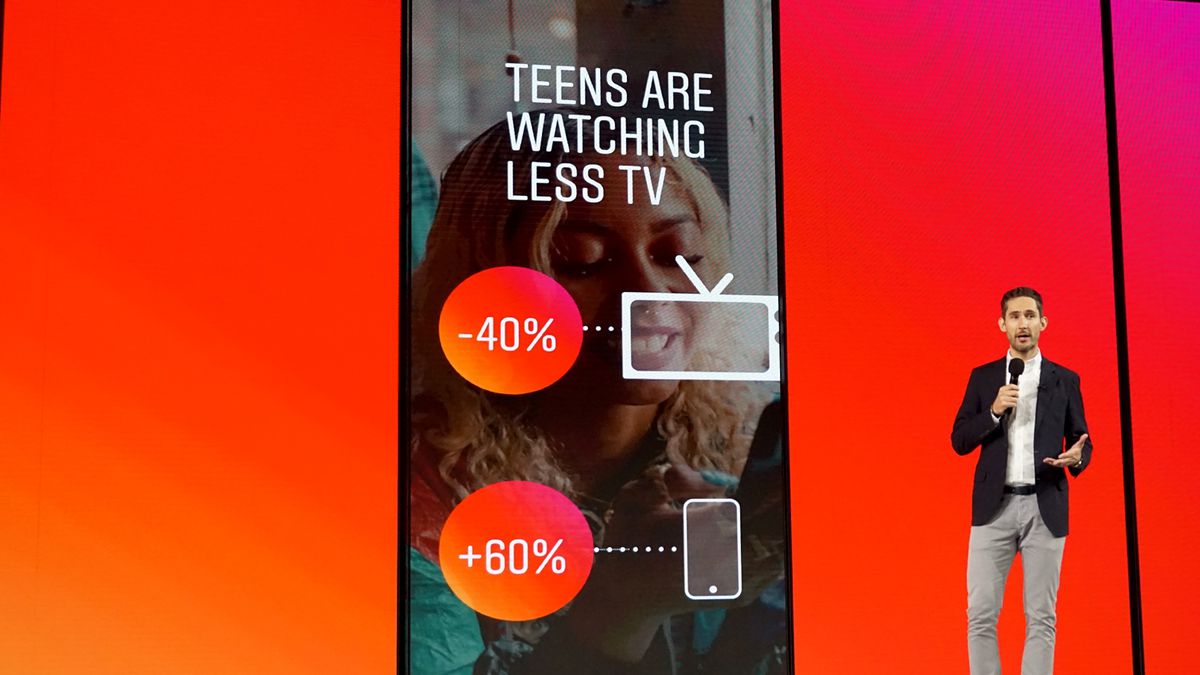 teens are watching less TV (-40%) and watching more online video (+60%)