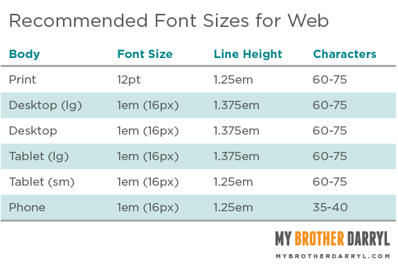 Mobile phone text size chart