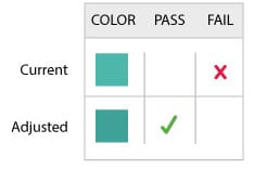 Color chart showing how slight adjustments to a color could result in passing contrast.