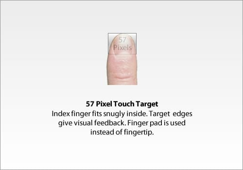 Visual of a 57 pixel touch target. Index finger fits snuggly inside. Target edges give visual feedback. Finger pad is used instead of fingertip.