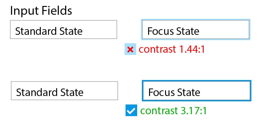 Focus Indicator Contrast infographic