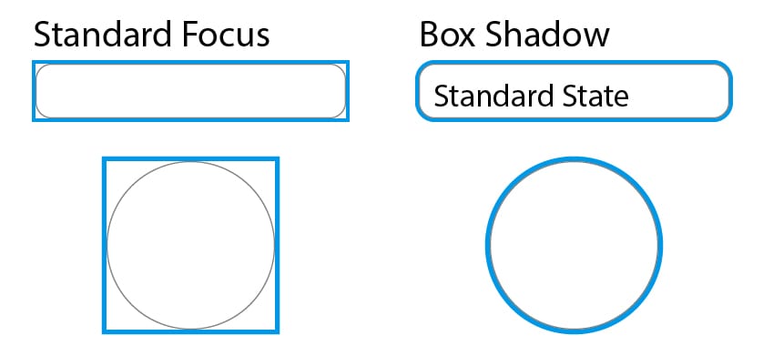 Focus indicator shape infographic