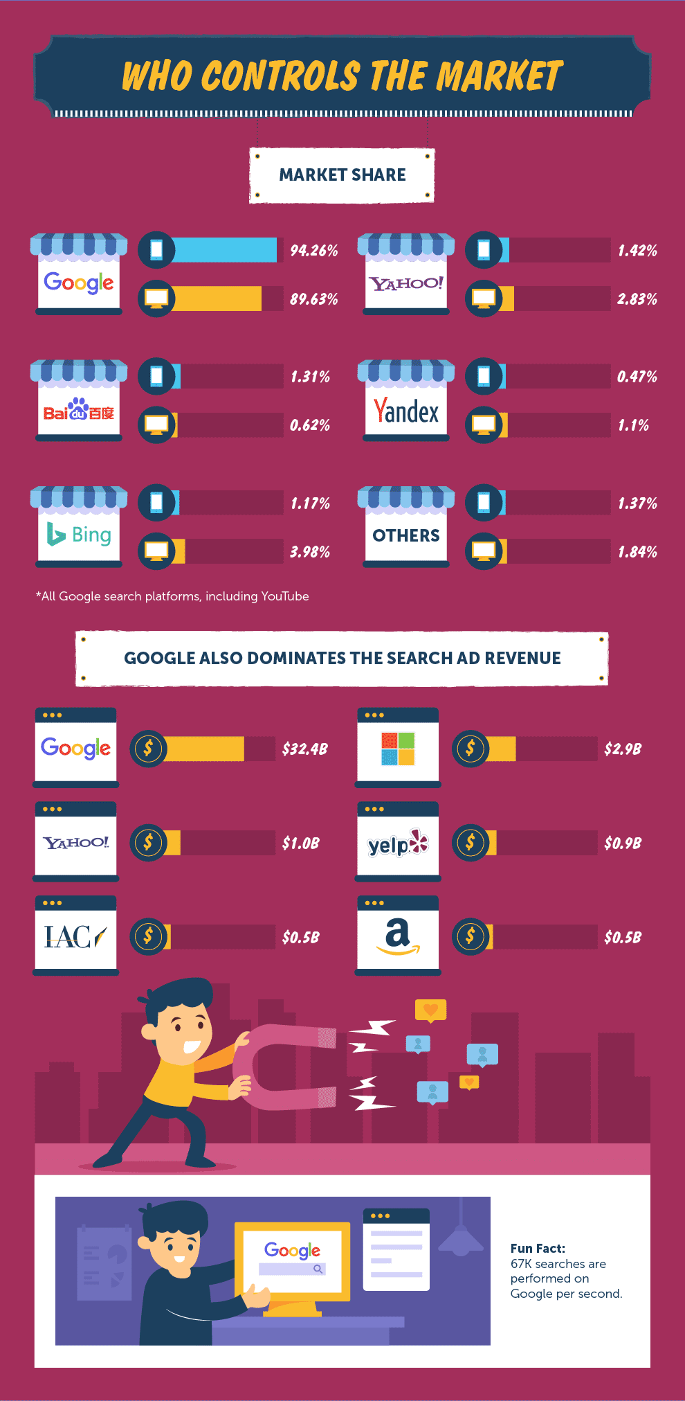 who controls the market infographic