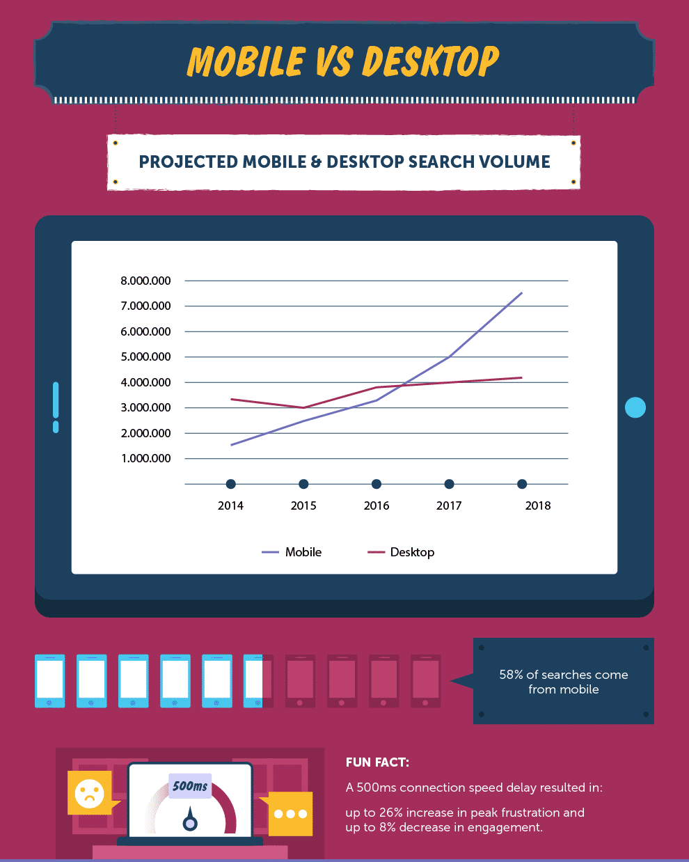 mobile vs desktop infographic