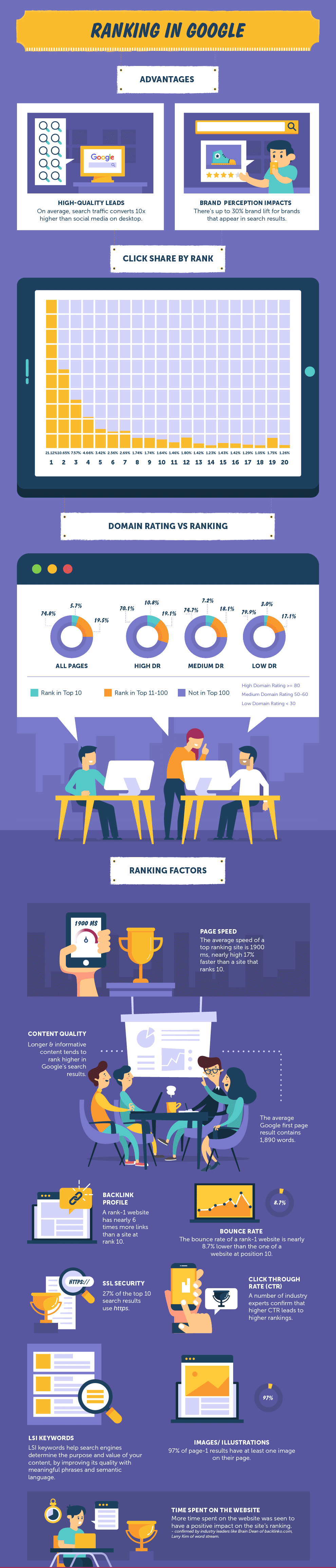 ranking in google infographic