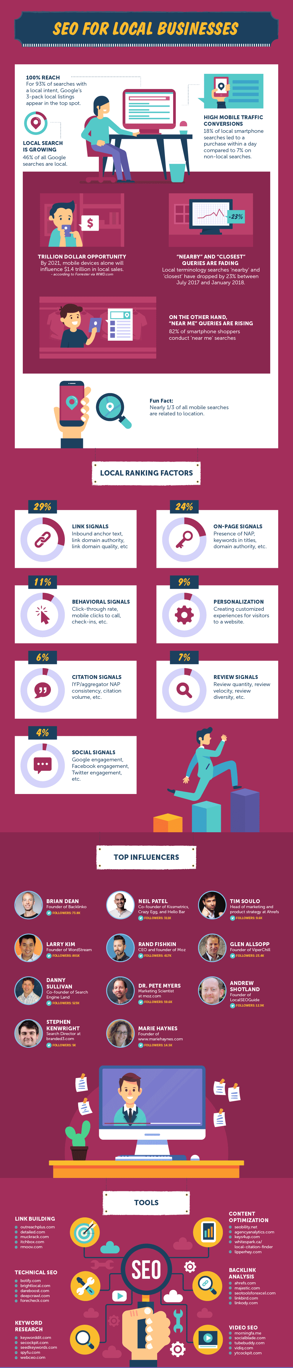 SEO for local business infographic