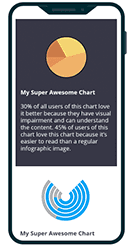 Showing how the charts and text look on a mobile device