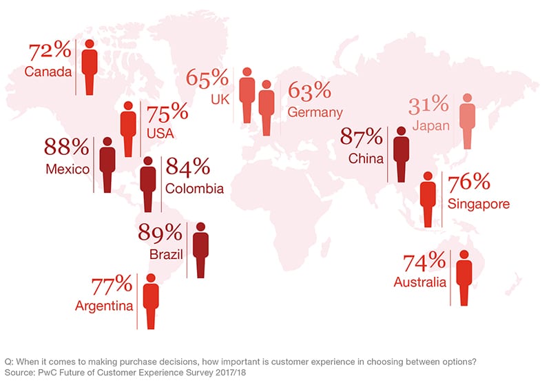 Consumer Intelligence Infographic