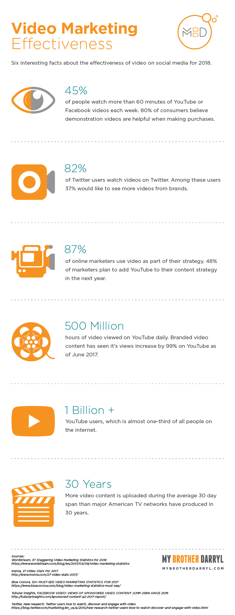 video marketing effectiveness infographic - full text alternative below image