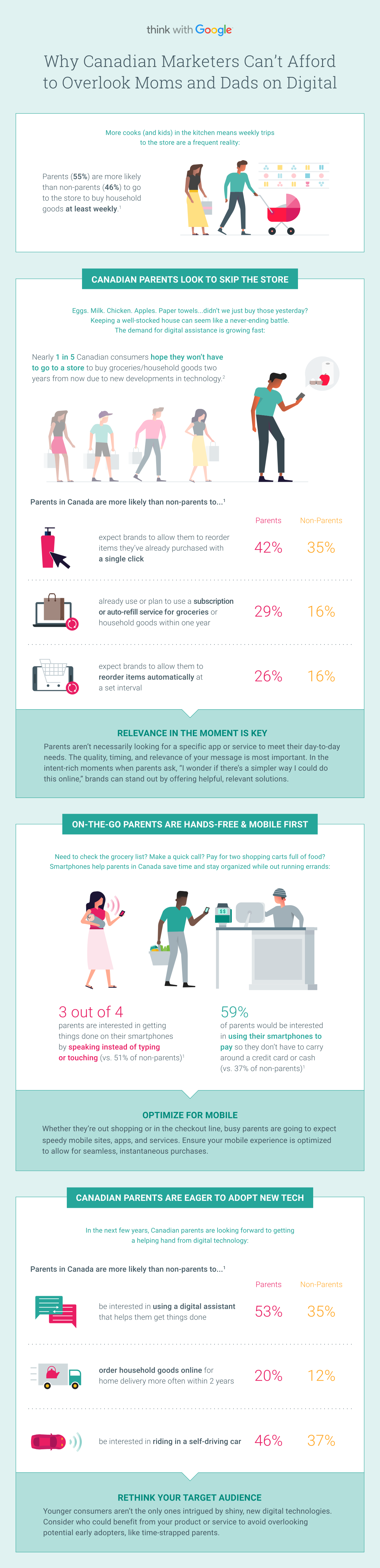 Infographic: Why Canadian marketers Can't afford to Overlook Moms and Dads on Digital - Full text alternative below.