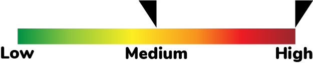 Scale showing Medium to High pricing
